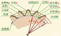 齒輪模數(shù)計(jì)算公式（供參考了解）